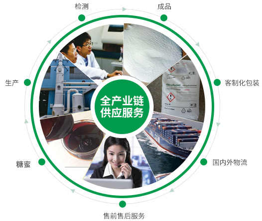 活動(dòng)策劃＆執(zhí)行