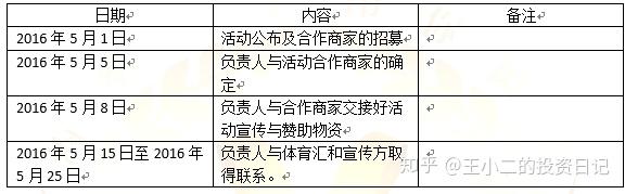 （歡哥sem）線下活動(dòng)策劃書(shū)怎么寫(xiě)？