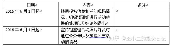 親子策劃兒童節(jié)活動(dòng)總結(jié)_兒童節(jié)親子活動(dòng)策劃_親子策劃兒童節(jié)活動(dòng)文案