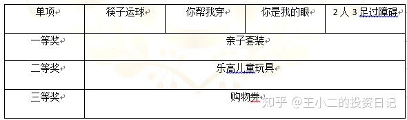 兒童節(jié)親子活動(dòng)策劃_親子策劃兒童節(jié)活動(dòng)總結(jié)_親子策劃兒童節(jié)活動(dòng)文案