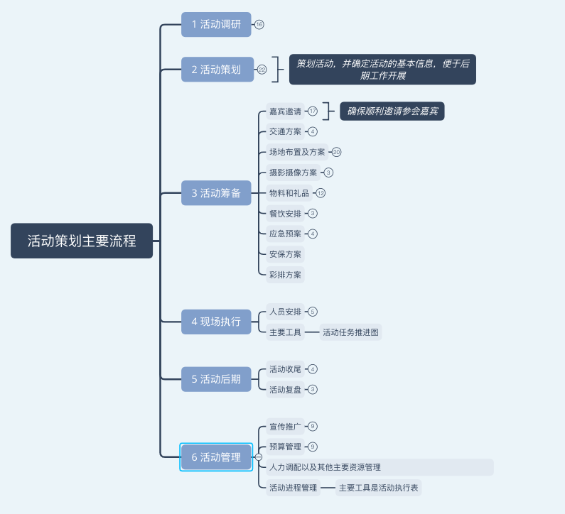 大型活動策劃報價_策劃報價大型活動怎么寫_策劃活動報價模板