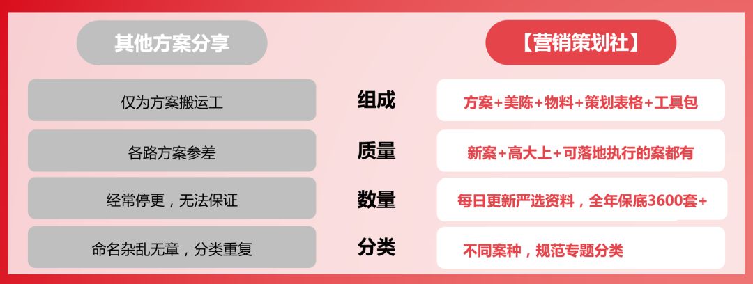 2015中秋節(jié)活動策劃方案_中秋策劃方案怎么寫_中秋策劃活動案例