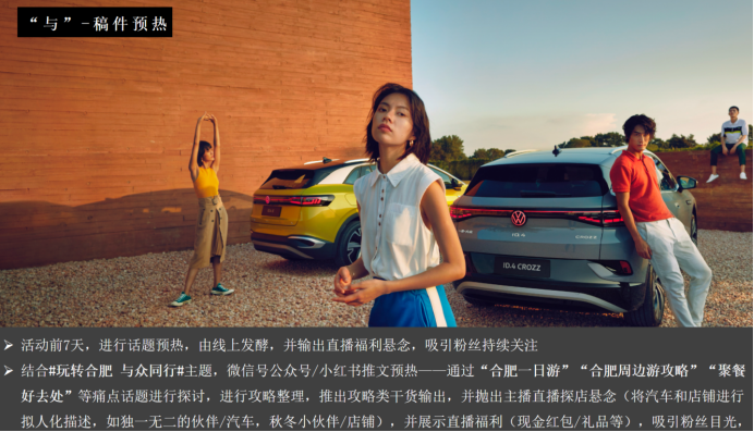 汽車4s店市場營銷活動策劃溝通_汽車營銷活動策劃流程_汽車市場營銷策劃活動的流程