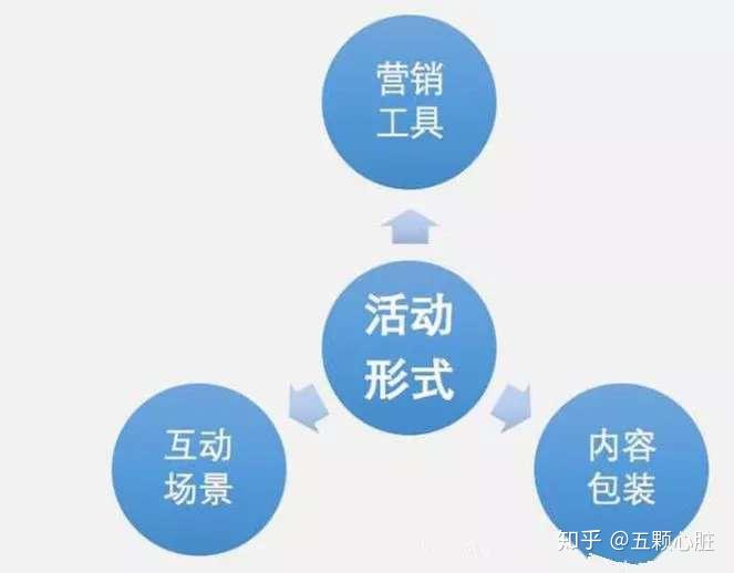 策劃活動(dòng)學(xué)到了什么_學(xué)習(xí)活動(dòng)策劃_策劃活動(dòng)的方案