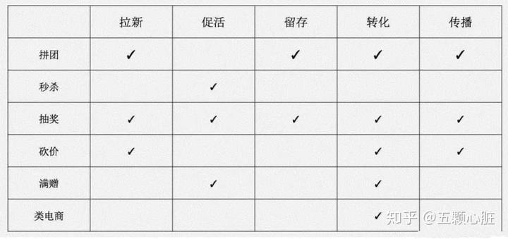 策劃活動(dòng)的方案_策劃活動(dòng)學(xué)到了什么_學(xué)習(xí)活動(dòng)策劃