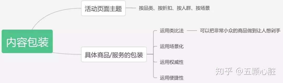 策劃活動(dòng)的方案_學(xué)習(xí)活動(dòng)策劃_策劃活動(dòng)學(xué)到了什么