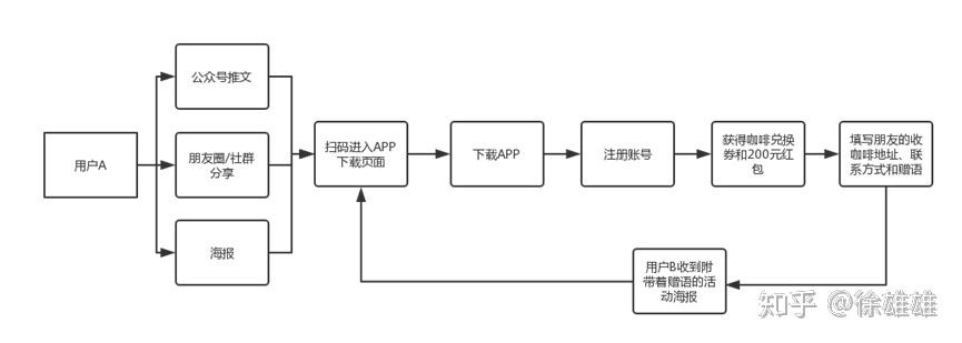 如何運用模板，輕松寫出一個活動策劃方案?。? class=