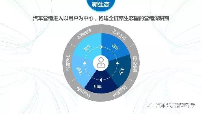 ?？蜆I(yè)務(wù)背景及參考話術(shù)，恭喜您成為XX車型車主！