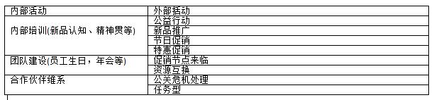 做好活動策劃對于_策劃一個活動需要做好哪些工作_做活動策劃的好處