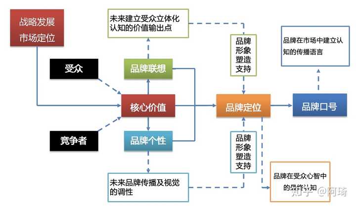 各種策劃是干啥的？各需要掌握哪些知識(shí)？