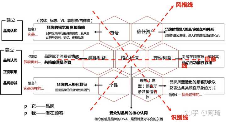 做好活動(dòng)策劃對(duì)于_策劃做活動(dòng)前期準(zhǔn)備工作有哪些_做活動(dòng)策劃的好處