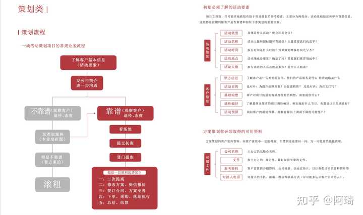 策劃做活動(dòng)前期準(zhǔn)備工作有哪些_做好活動(dòng)策劃對(duì)于_做活動(dòng)策劃的好處