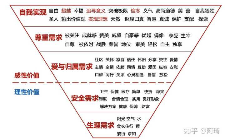 做好活動(dòng)策劃對(duì)于_策劃做活動(dòng)前期準(zhǔn)備工作有哪些_做活動(dòng)策劃的好處