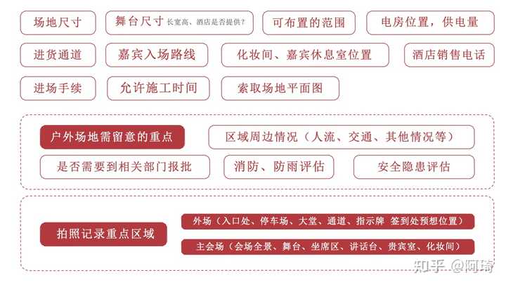 做好活動(dòng)策劃對(duì)于_做活動(dòng)策劃的好處_策劃做活動(dòng)前期準(zhǔn)備工作有哪些