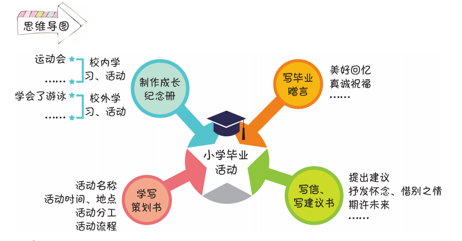 春游活動(dòng)策劃書范文_春游活動(dòng)策劃書怎么寫_春游策劃會(huì)作文