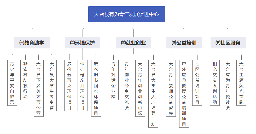 溫暖，力量，方向——有為青年公益合伙人持續(xù)招募中1