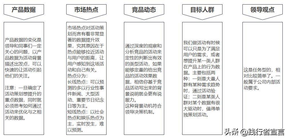 如何寫(xiě)出一份優(yōu)秀的活動(dòng)策劃方案？