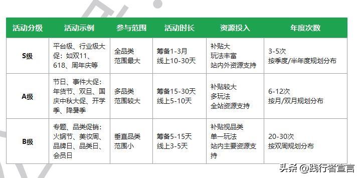方案設(shè)計活動的積極意義_活動設(shè)計方案_方案設(shè)計活動內(nèi)容與過程怎么寫
