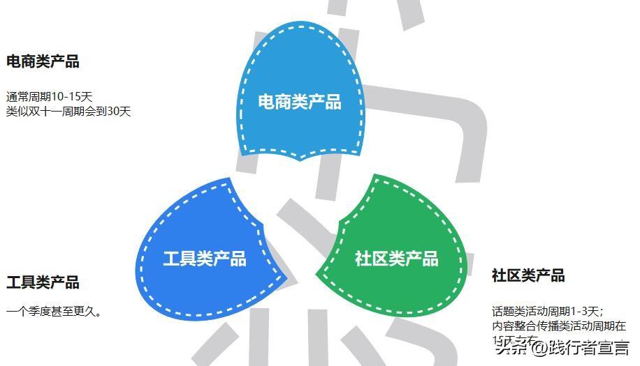 活動設(shè)計方案_方案設(shè)計活動內(nèi)容與過程怎么寫_方案設(shè)計活動的積極意義