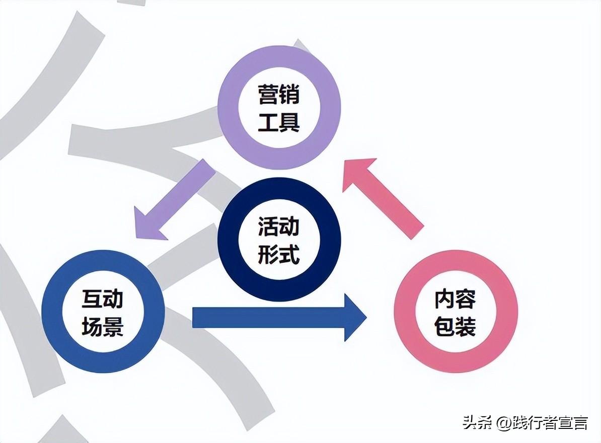 活動設(shè)計方案_方案設(shè)計活動的積極意義_方案設(shè)計活動內(nèi)容與過程怎么寫