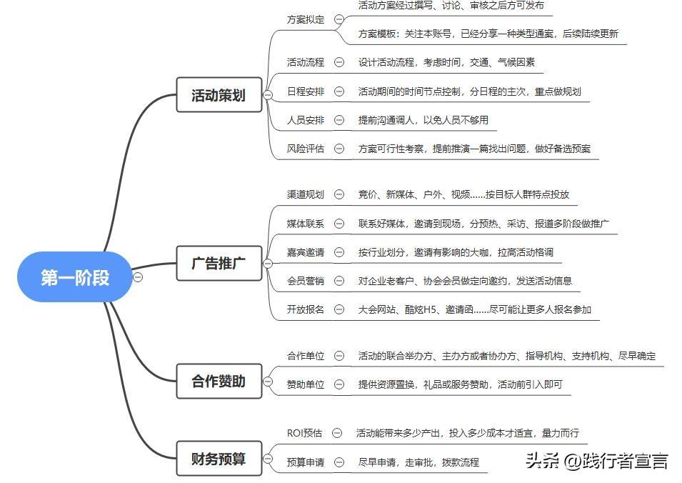 方案設(shè)計活動的積極意義_方案設(shè)計活動內(nèi)容與過程怎么寫_活動設(shè)計方案