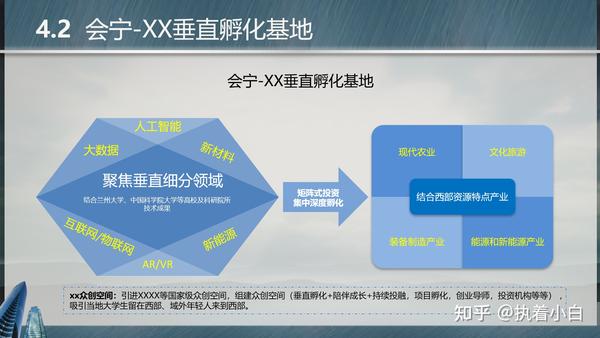 活動策劃項(xiàng)目_策劃的項(xiàng)目內(nèi)容怎么寫_策劃項(xiàng)目活動內(nèi)容