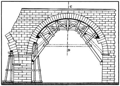 怎么搭桁架 不負(fù)責(zé)任的瞎猜：小料解決大的荷載場(chǎng)景
