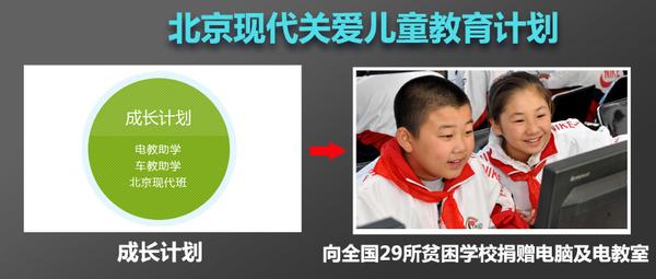 公益策劃兒童活動(dòng)方案_兒童公益活動(dòng)策劃_兒童公益活動(dòng)文案