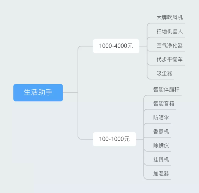 年會(huì)禮品活動(dòng)公司名字大全_公司年會(huì)活動(dòng)禮品_年會(huì)禮品策劃