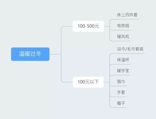 年會(huì)禮品策劃_公司年會(huì)活動(dòng)禮品_年會(huì)禮品活動(dòng)公司名字大全