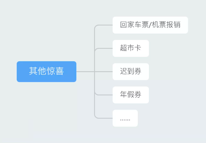 公司年會(huì)活動(dòng)禮品_年會(huì)禮品策劃_年會(huì)禮品活動(dòng)公司名字大全