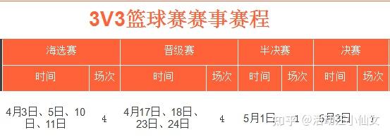 街頭即賽場(chǎng)策劃案籃球賽活動(dòng)策劃活動(dòng)安排介紹