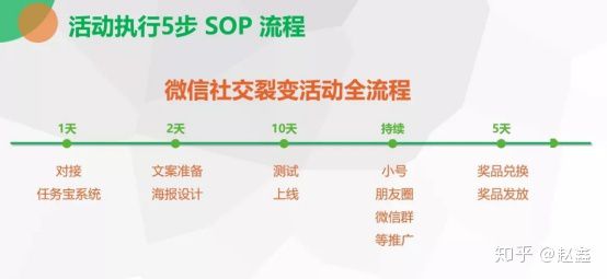 微信活動(dòng)策劃文案_策劃微信活動(dòng)方案_微信線上活動(dòng)策劃