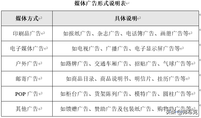市場營銷活動策劃方案_策劃營銷方案市場活動怎么寫_市場營銷活動策劃有哪些要點