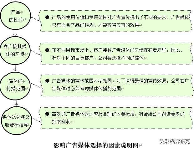 市場營銷活動策劃有哪些要點_市場營銷活動策劃方案_策劃營銷方案市場活動怎么寫