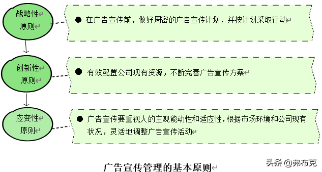 市場營銷活動策劃有哪些要點_策劃營銷方案市場活動怎么寫_市場營銷活動策劃方案