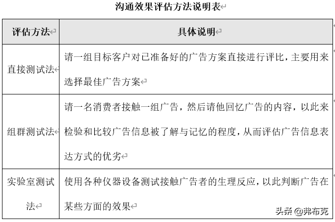策劃營銷方案市場活動怎么寫_市場營銷活動策劃有哪些要點_市場營銷活動策劃方案