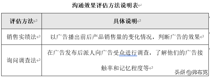 市場營銷活動策劃方案_策劃營銷方案市場活動怎么寫_市場營銷活動策劃有哪些要點