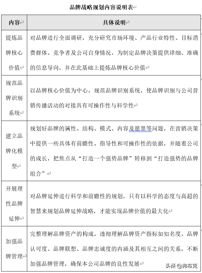市場營銷活動策劃有哪些要點_策劃營銷方案市場活動怎么寫_市場營銷活動策劃方案