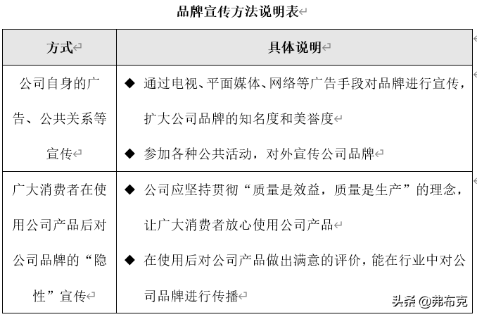 策劃營銷方案市場活動怎么寫_市場營銷活動策劃有哪些要點_市場營銷活動策劃方案