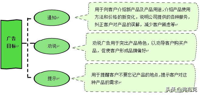 策劃營銷方案市場活動怎么寫_市場營銷活動策劃有哪些要點_市場營銷活動策劃方案