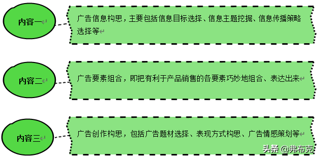 市場營銷活動策劃方案_策劃營銷方案市場活動怎么寫_市場營銷活動策劃有哪些要點