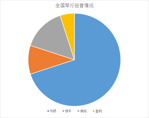 琴行的活動方案_琴行活動策劃方案_琴行策劃書