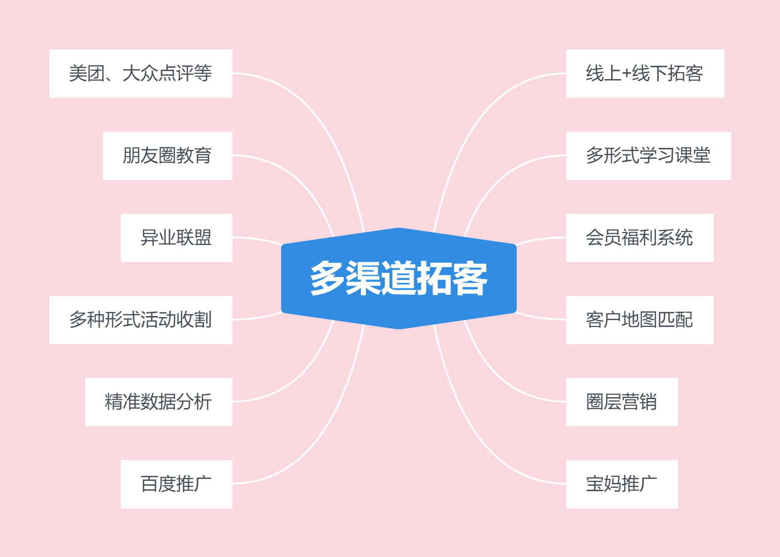 2016美發(fā)活動(dòng)策劃方案_美發(fā)活動(dòng)策劃方案最新_美發(fā)店策劃活動(dòng)