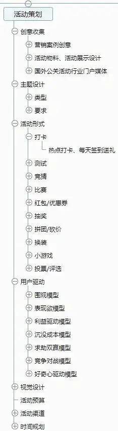 一套萬能的活動(dòng)策劃方案