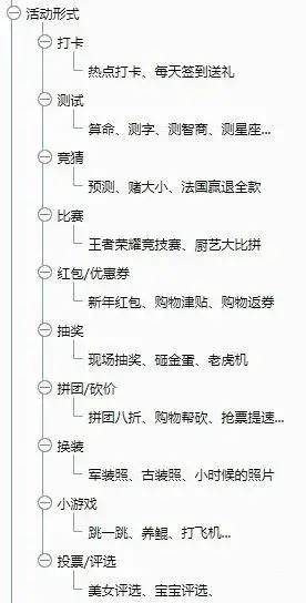 一套萬能的活動(dòng)策劃方案