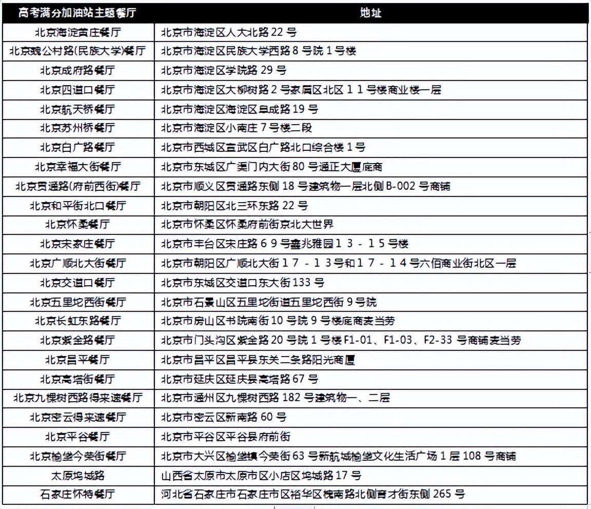 麥當(dāng)勞主題策劃活動(dòng)_麥當(dāng)勞策劃方案_麥當(dāng)勞活動(dòng)策劃