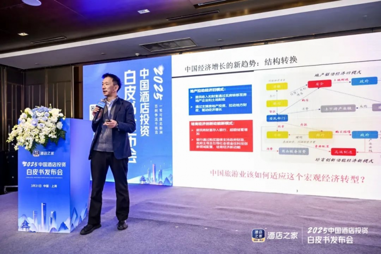 酒店年會活動策劃方案_ 2025中國酒店投資白皮書 _