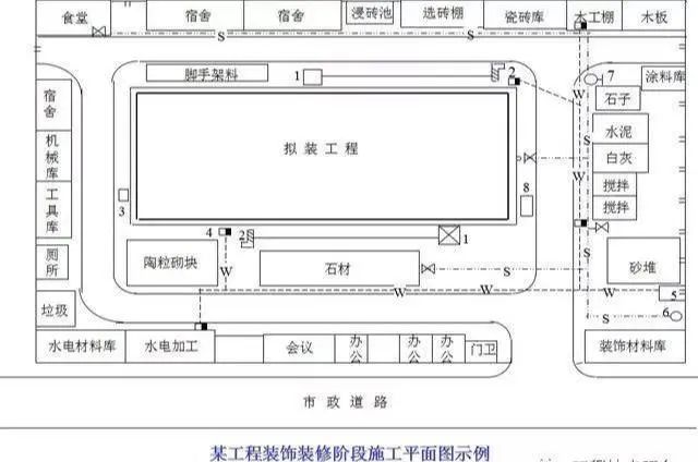 場區(qū)布置要點：遵循原則分區(qū)布置，滿足多重要求保安全