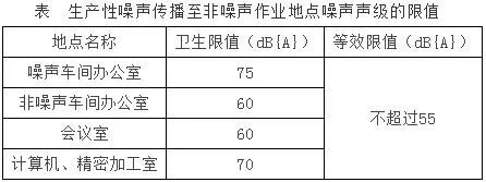 臨時建筑安全要求_施工現(xiàn)場布置規(guī)范_會場布置技巧